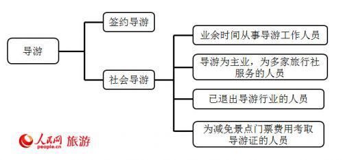 外语导游收入（外语导游兼职）-图1