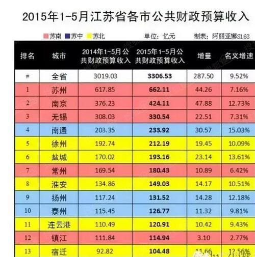 吴兴2015财政收入（吴兴gdp2019）-图3