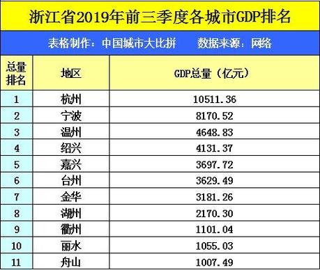 吴兴2015财政收入（吴兴gdp2019）-图2