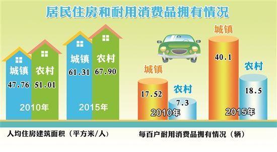 泉州收入来源分析（泉州可支配收入）-图3