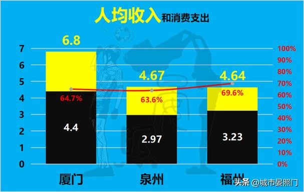 泉州收入来源分析（泉州可支配收入）-图2