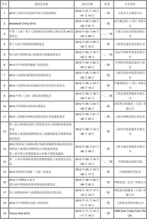 上海展会收入（上海展会计划）-图1