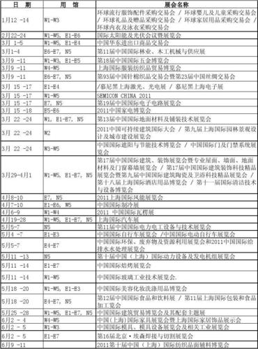 上海展会收入（上海展会计划）-图3