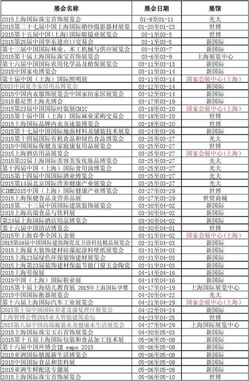 上海展会收入（上海展会计划）-图2