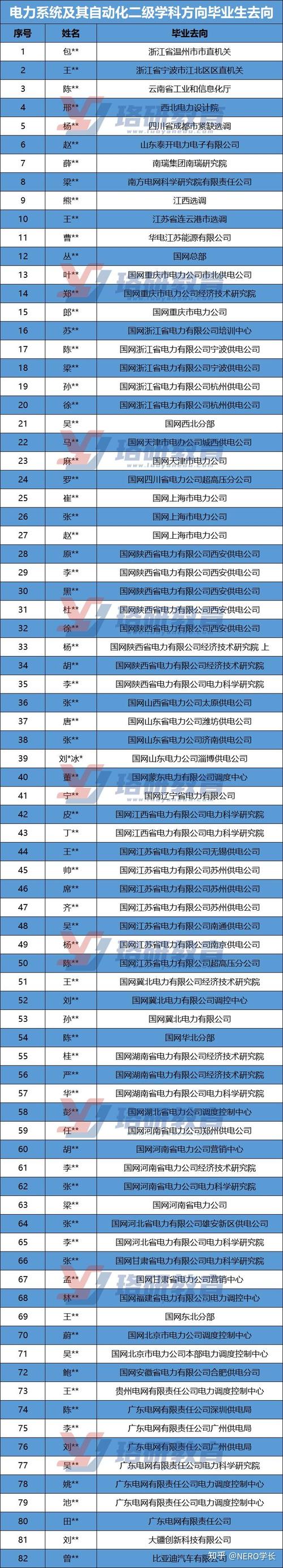 西安交大电气收入（西安交大电气收入怎么样）-图1