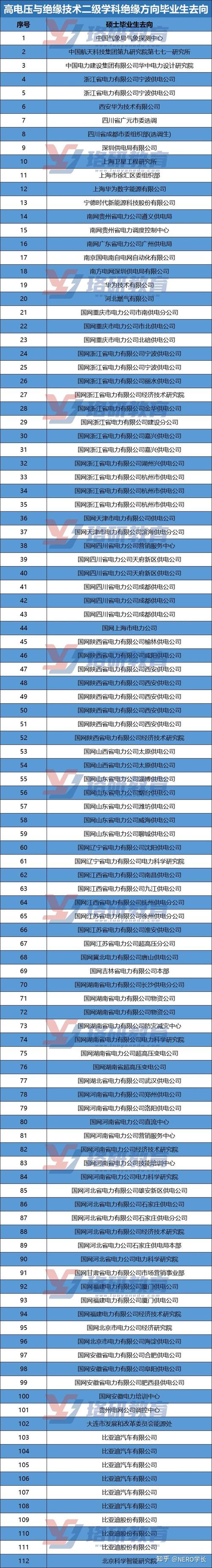 西安交大电气收入（西安交大电气收入怎么样）-图2