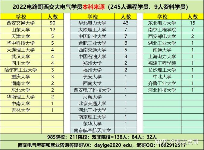 西安交大电气收入（西安交大电气收入怎么样）-图3