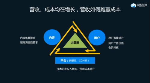 云帆加速收入（云帆加速收入多少）-图2