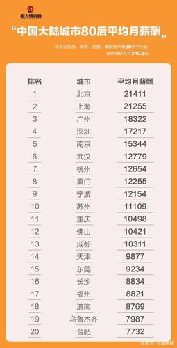 长沙月收入9000（长沙月收入1万5）-图1