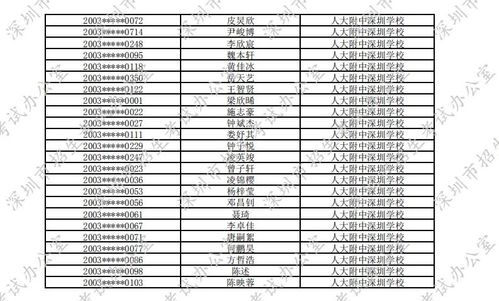 人大附中教师收入（人大附中分校老师待遇）-图2