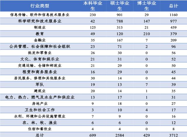 北航收入低（北航研究生出来年薪）-图3