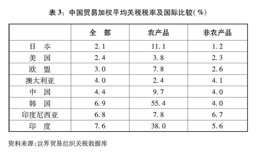 去年全国关税收入（中国2020年关税）-图1