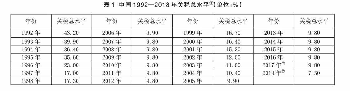 去年全国关税收入（中国2020年关税）-图2