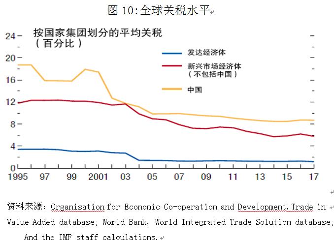 去年全国关税收入（中国2020年关税）-图3