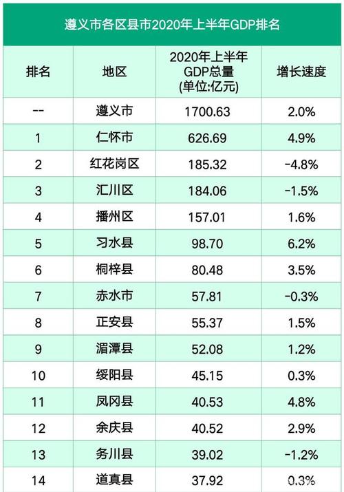 2015遵义财政收入（遵义政府财政收入2020）-图2