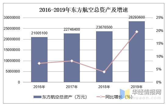 东航员工收入（东航员工收入排名）-图1