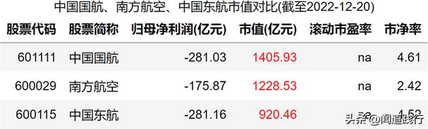 东航员工收入（东航员工收入排名）-图2