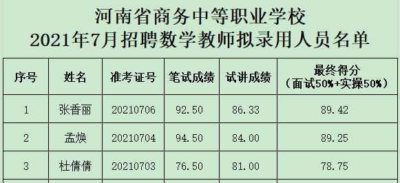 郑州中职类教师收入（郑州中职中专老师招聘）-图2