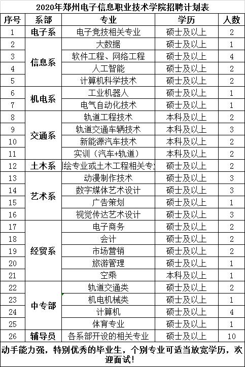 郑州中职类教师收入（郑州中职中专老师招聘）-图1