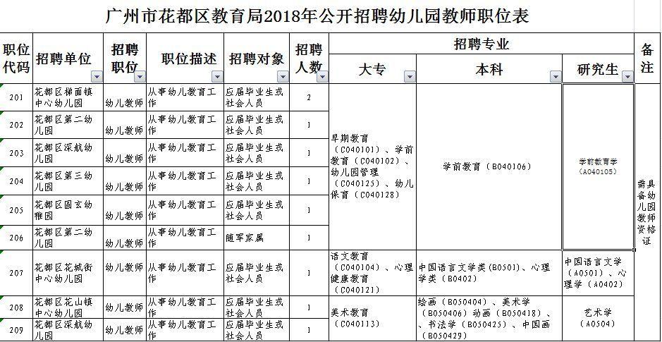 郑州中职类教师收入（郑州中职中专老师招聘）-图3