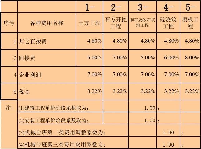 包工程的月收入（包工程的月收入怎么计算）-图1