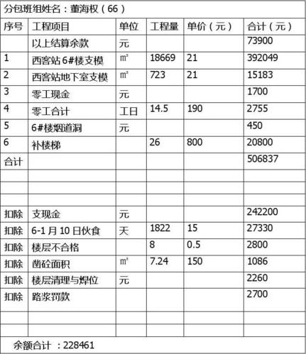 包工程的月收入（包工程的月收入怎么计算）-图3