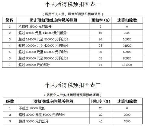 个人福利收入吗（福利个人所得税计算方法）-图1