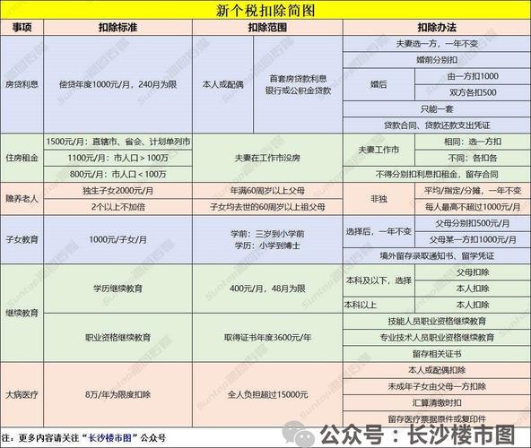 个人福利收入吗（福利个人所得税计算方法）-图2