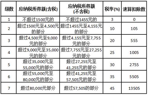 个人福利收入吗（福利个人所得税计算方法）-图3