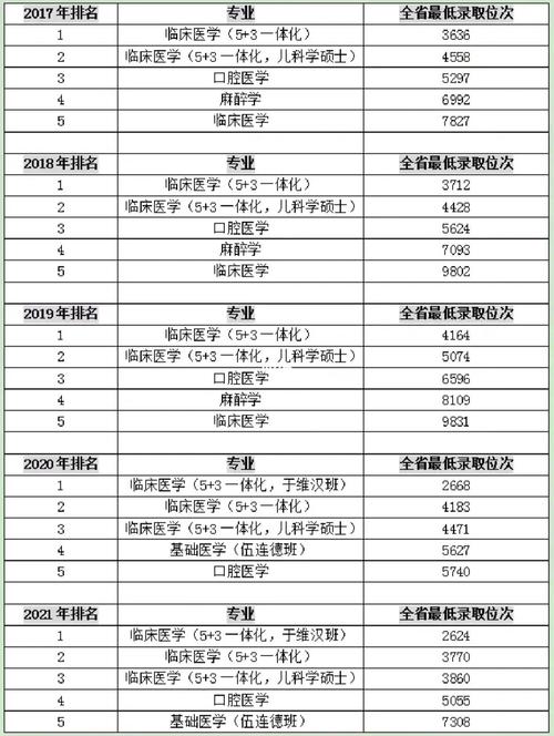 哈医大收入（哈医大工资水平）-图1