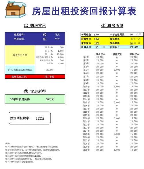 租赁行业的收入核算（租赁服务收入）-图1