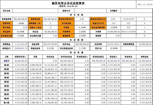 租赁行业的收入核算（租赁服务收入）-图2