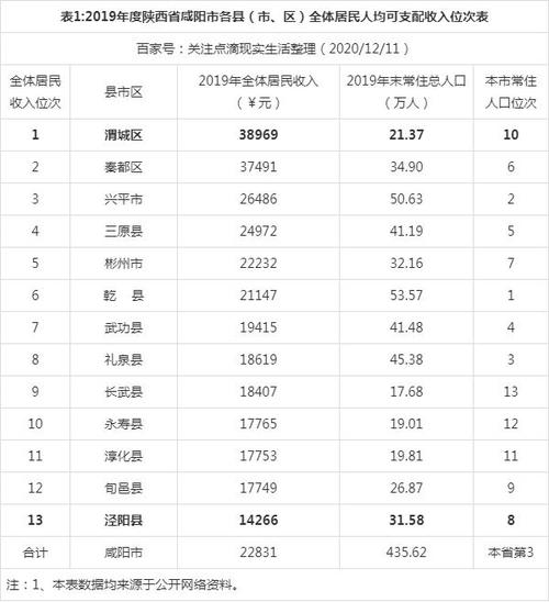 咸阳收入（咸阳的人均收入）-图1