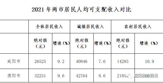 咸阳收入（咸阳的人均收入）-图3