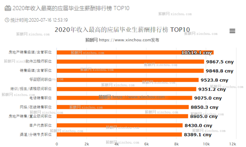 高收入职业2015理科（2020年高收入职业）-图2