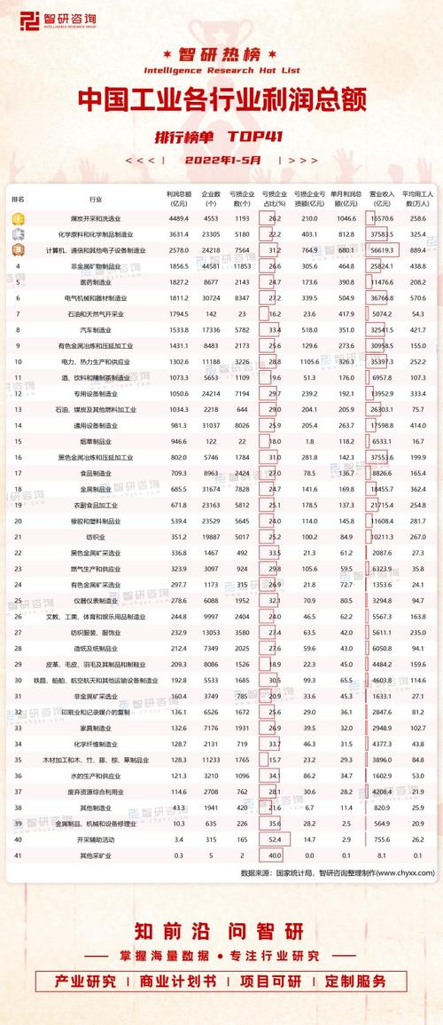 收入较高的行业（收入较高的行业排名）-图2