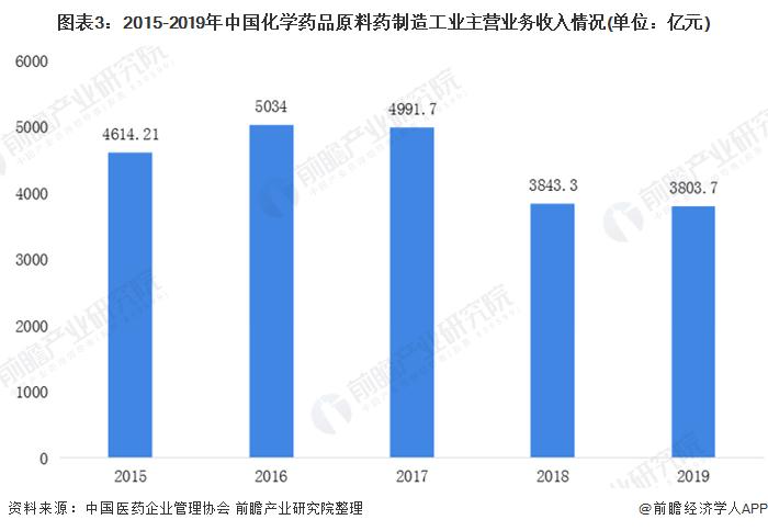 药代大区经理收入（药品销售大区经理收入）-图3