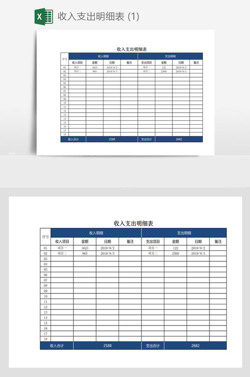 药代大区经理收入（药品销售大区经理收入）-图2