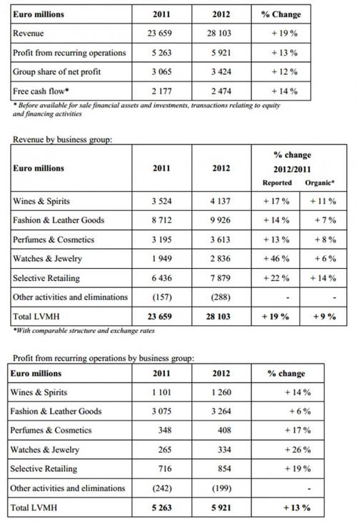 业绩收入英文怎么表达（业绩收入英文怎么表达的）-图2