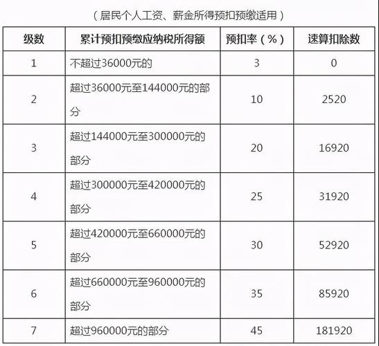 年收入个人所得税（个人所得税缴纳标准）-图1