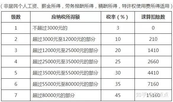 年收入个人所得税（个人所得税缴纳标准）-图2