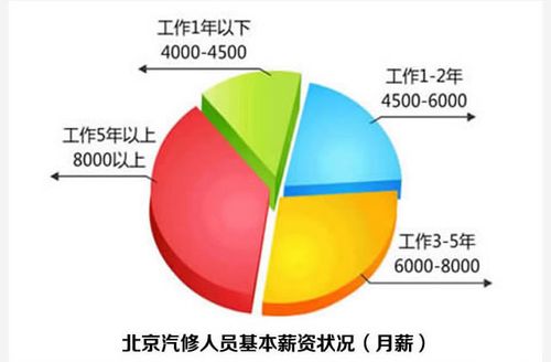 汽修工收入（汽修工资高不）-图1