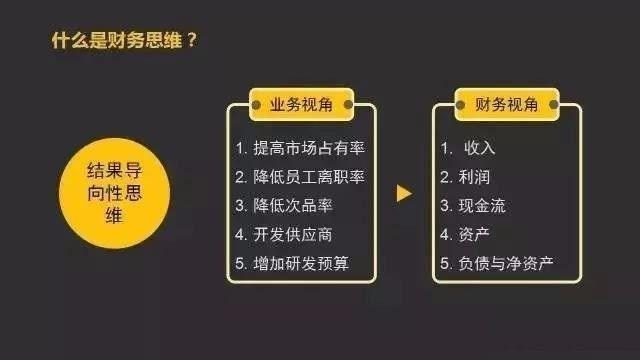 财务主管黑色收入（财务主管最新行业工资标准）-图3