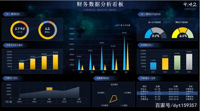 财务主管黑色收入（财务主管最新行业工资标准）-图2