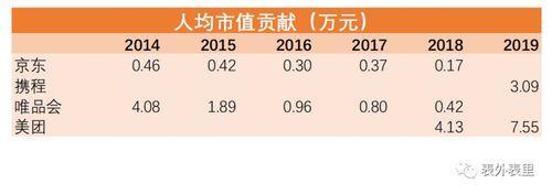 在北京金领的收入（北京金领平均工资2020）-图1