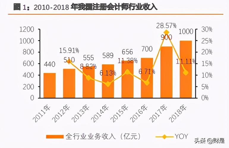 在北京金领的收入（北京金领平均工资2020）-图2