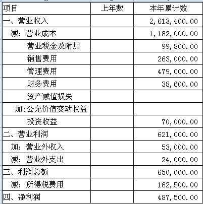 损益类哪些是收入（损益类的收入类有哪些）-图2