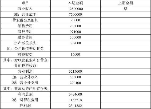 损益类哪些是收入（损益类的收入类有哪些）-图3