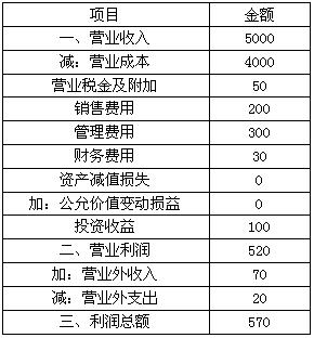 上市公司销售收入（上市公司销售收入是含税吗还是不含）-图3