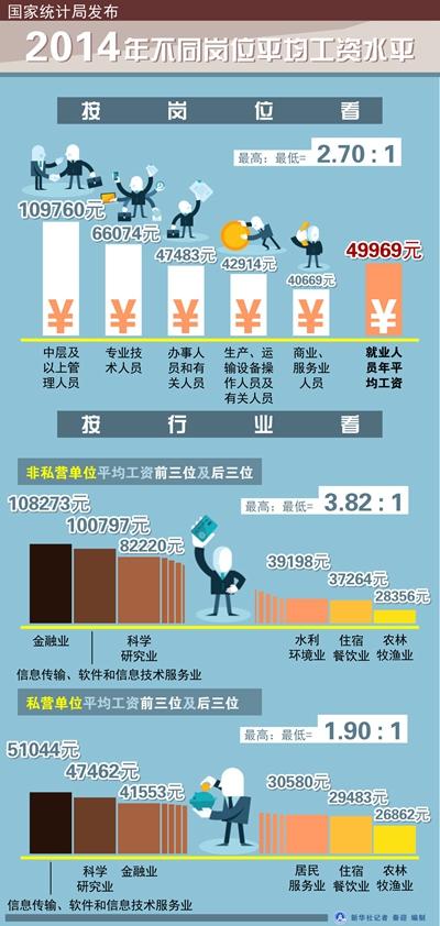 新华社员工收入（新华社员工总数）-图1